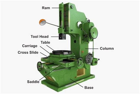 Slotter Machine: Definition, Types, Parts, Operation, Advantages.
